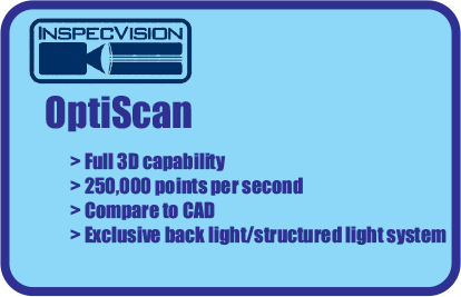 options-in-optiscan