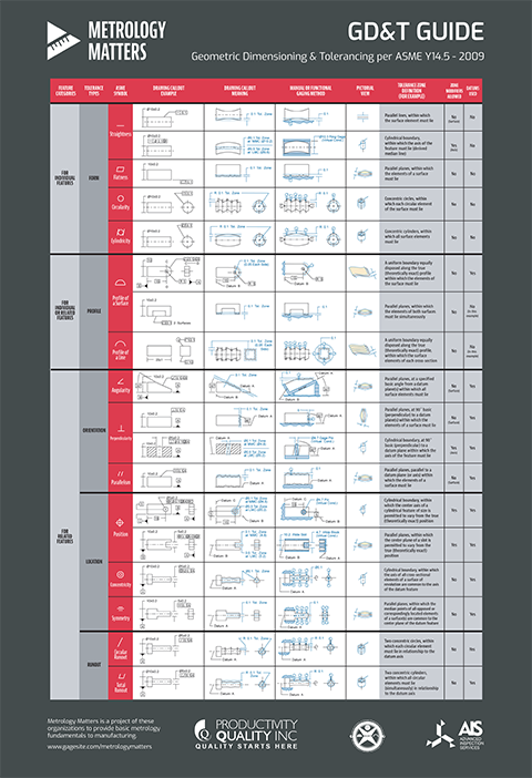 Metrology-Matters-poster_GDT