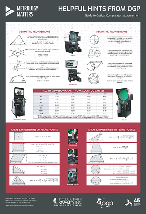 Metrology-Matters-poster_OGP-Comparator-Guide