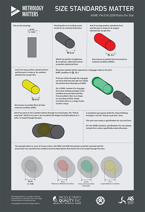 Metrology-Matters-poster_Size-Guide